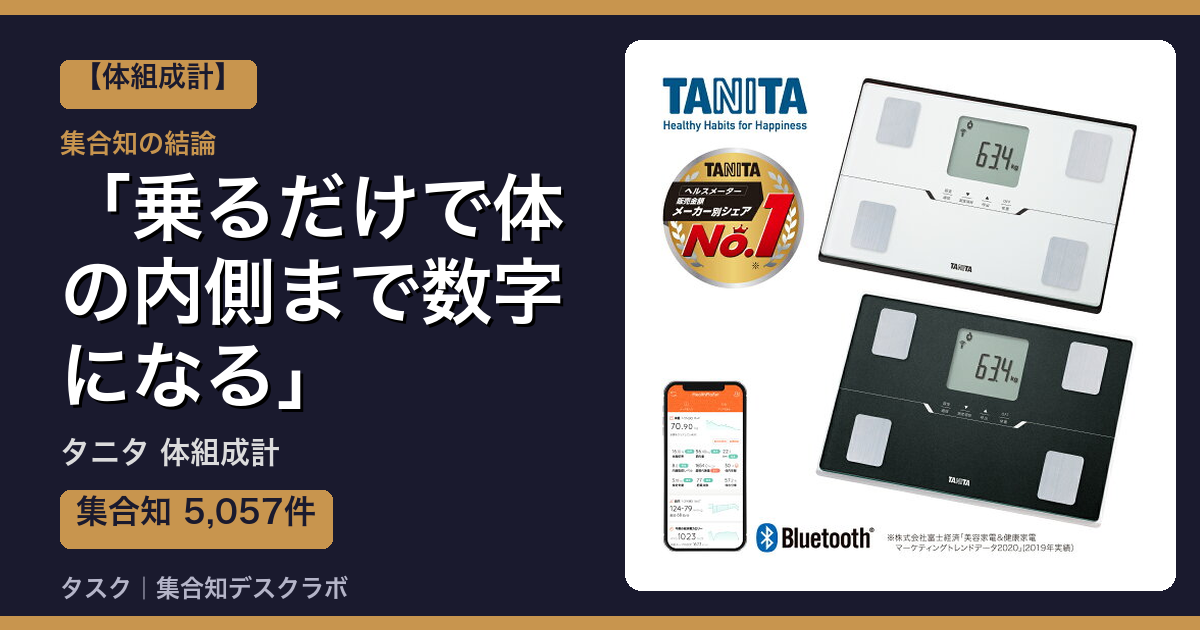 タニタ 体組成計の口コミ｜5,057件調べて分かった「乗るだけで体の内側まで数字になる」｜評判・デメリット【2026】