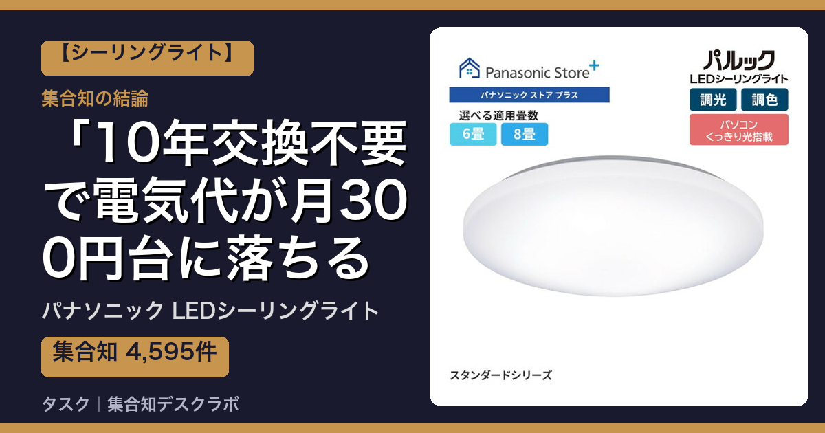 パナソニック LEDシーリングライトの口コミ｜4,595件調べて分かった「10年交換不要で電気代が月300円台に落ちる」｜評判・デメリット【2026】