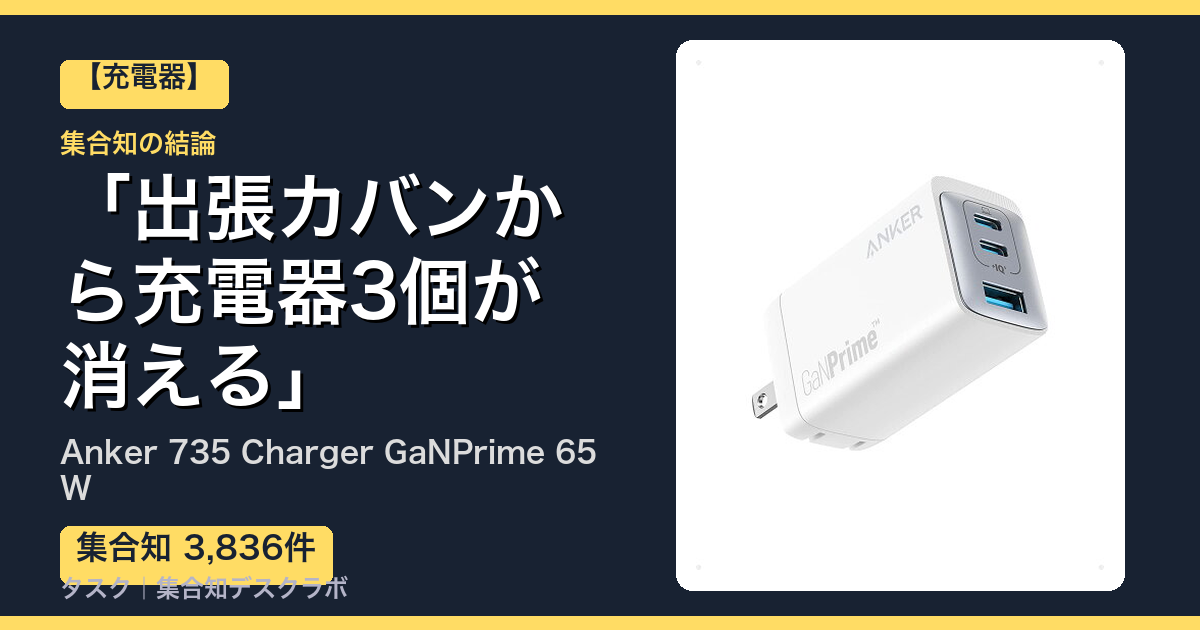 Anker 735 Charger GaNPrime 65Wの口コミ｜3,836件調べて分かった「出張カバンから充電器3個が消える」｜評判・デメリット【2026】