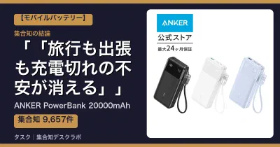 ANKER PowerBank 20000mAhの口コミ・評判｜「旅行も出張も充電切れの不安が消える」【2026】